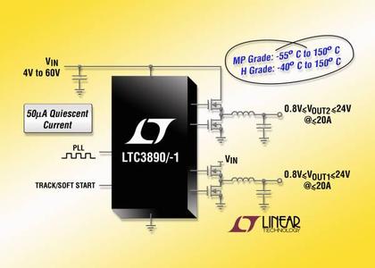 SmartMesh WirelessHART